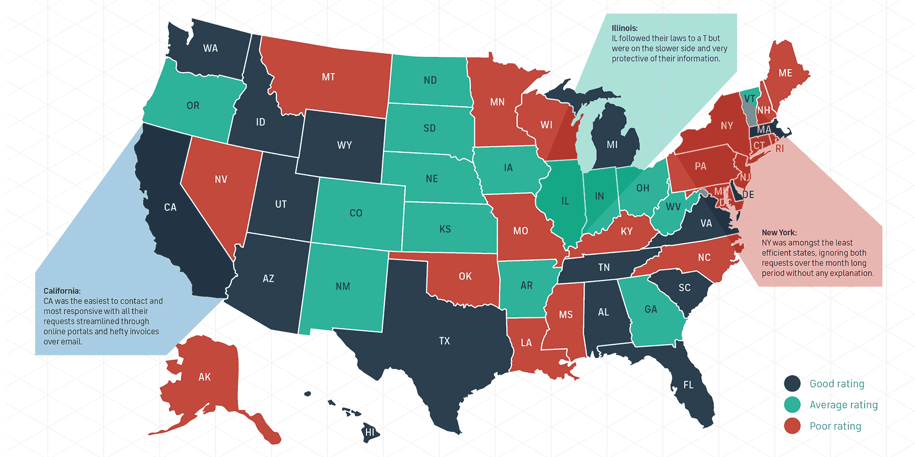 Top USA Legal Record Logs That Support Case Analysis